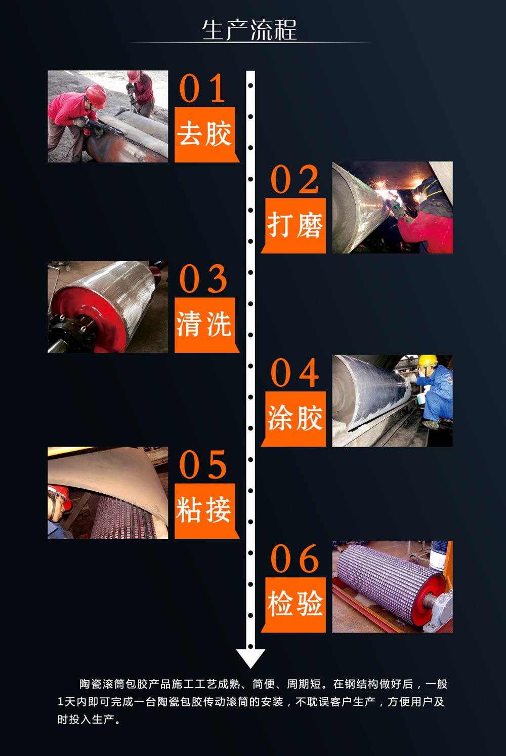 湖南头号玩家官网耐磨陶瓷滚筒包胶